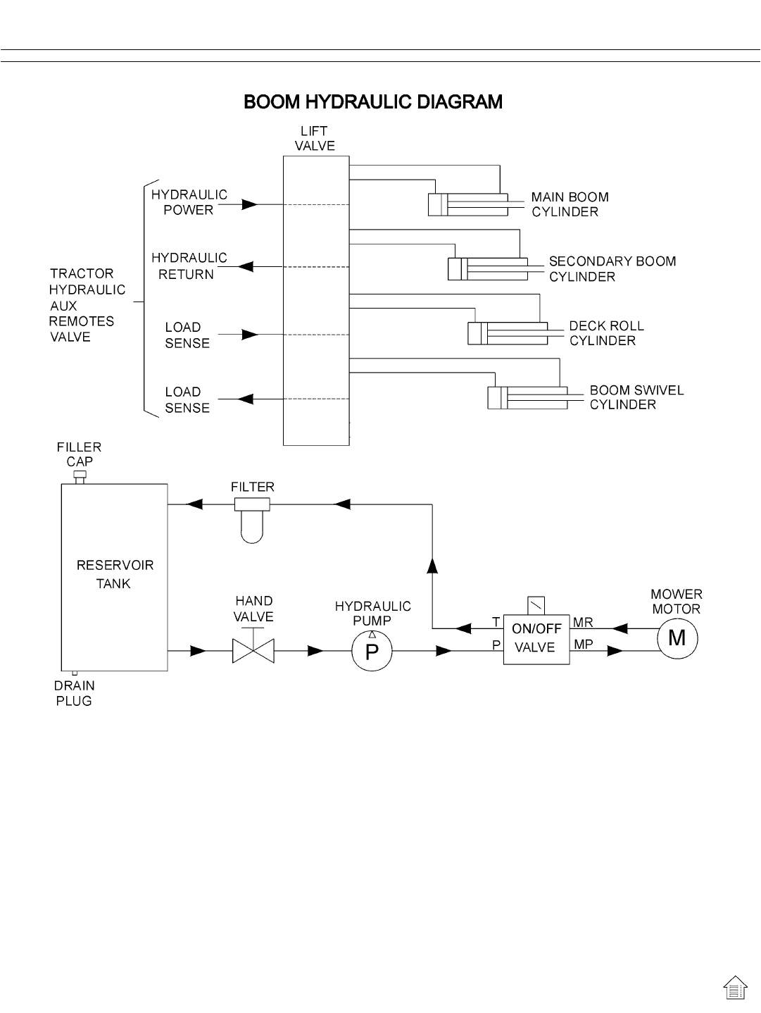John Deere 5083e Wiring Diagram Tiger Products Co Ltd John Deere 5083e Users Manual