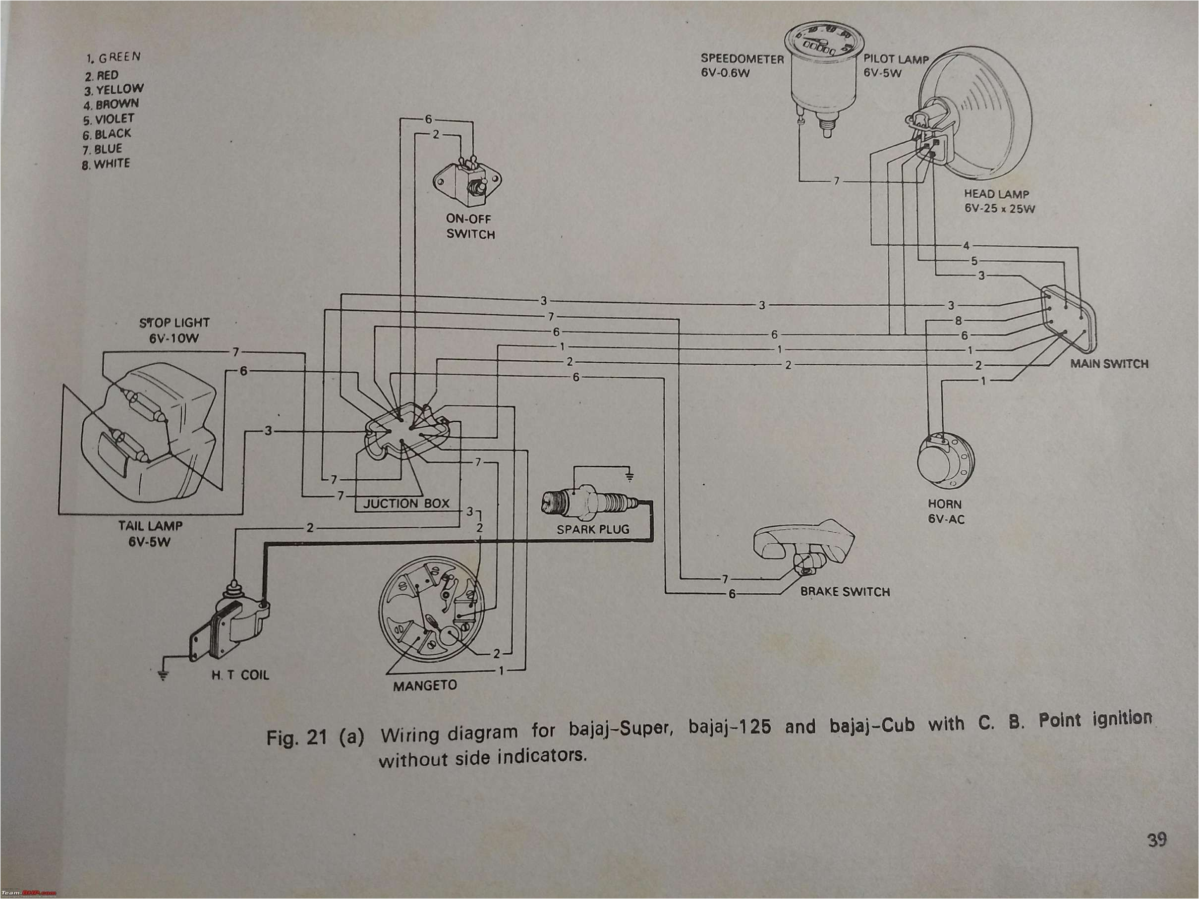 John Deere F911 Wiring Diagram Bajaj Pulsar Rs 200 Wiring Diagram Lupa Fuse10 Klictravel Nl