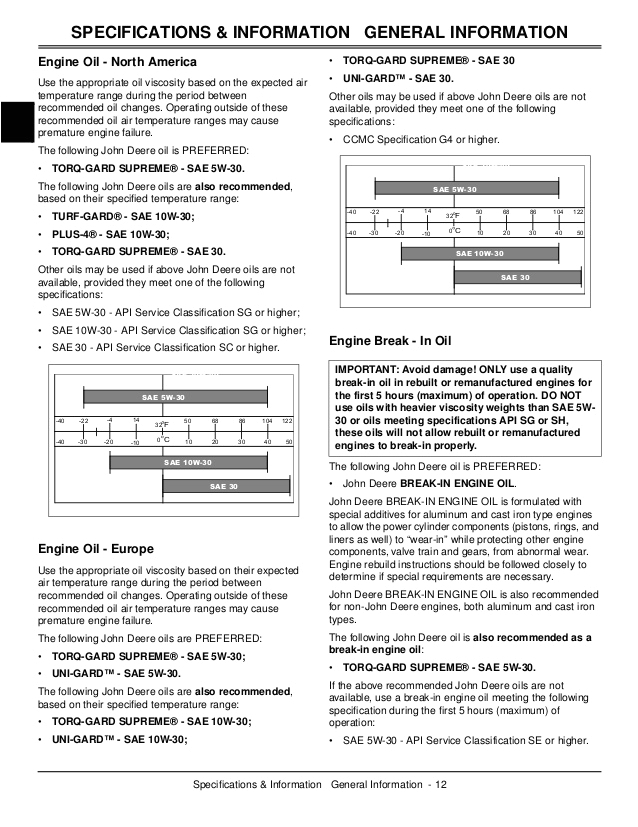 John Deere Gt245 Wiring Diagram John Deere Gt245 Lawn Garden Tractor Service Repair Manual
