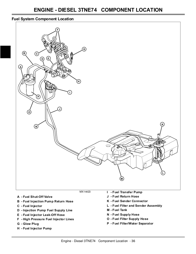 John Deere X495 Wiring Diagram John Deere X495 4wd Lawn Garden Tractor Service Repair Manual John Deere X495 Wiring Diagram John Deere X495 4wd Lawn Garden Tractor Service Repair Manual
