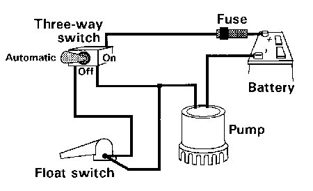 Johnson Bilge Pump Float Switch Wiring Diagram 99 Best Boat Images In 2020 Boat Fishing Boats Sport
