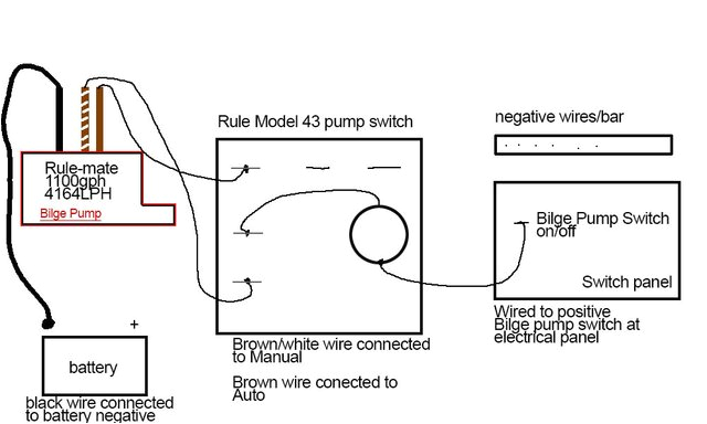 Johnson Bilge Pump Float Switch Wiring Diagram Bilge Pump Wiring No Float Poli Fuse19 Klictravel Nl