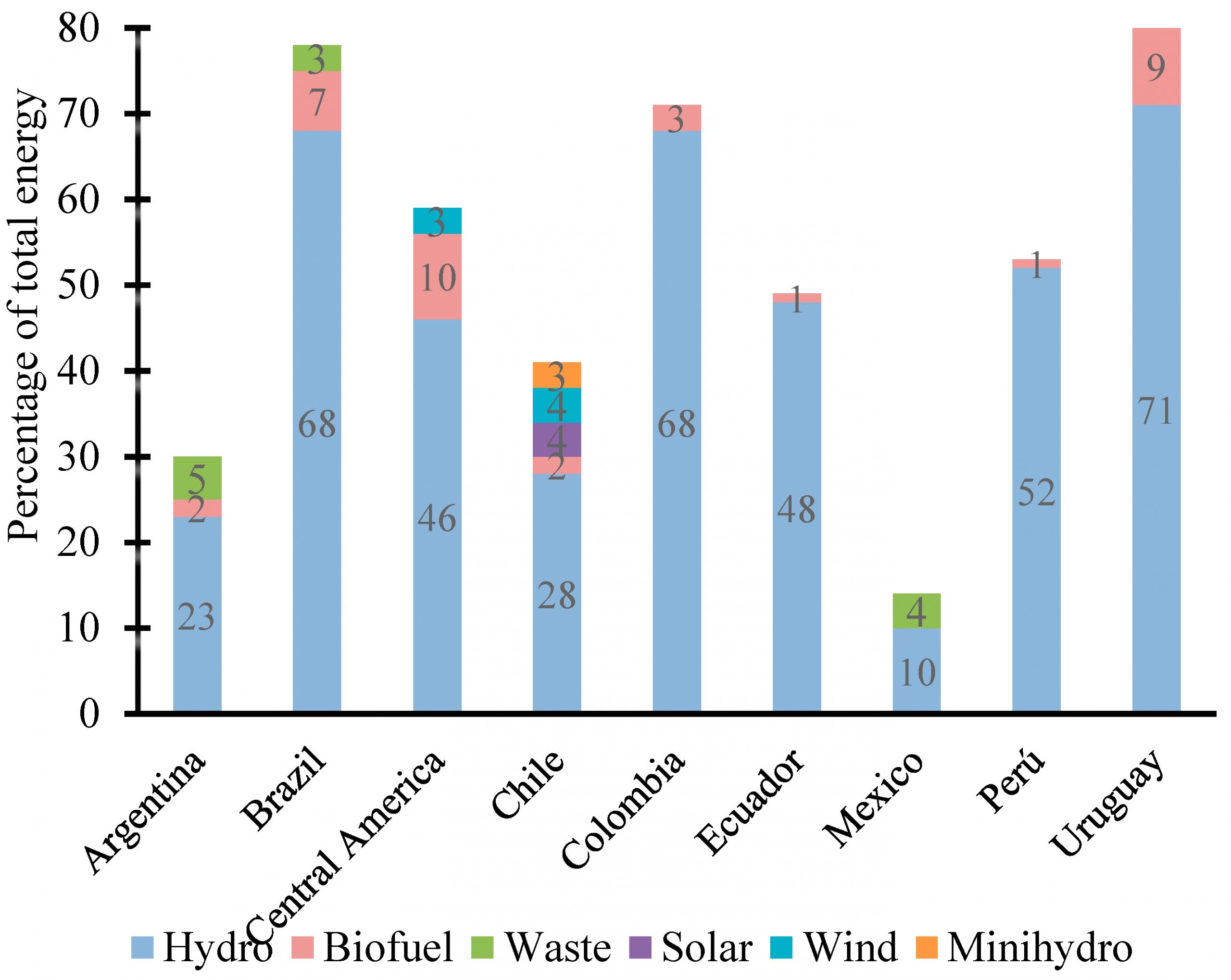 Johnson Hydro Electric Drive Wiring Diagram Energies Free Full Text Short Rotation Wood Crops In Johnson Hydro Electric Drive Wiring Diagram Energies Free Full Text Short Rotation Wood Crops In
