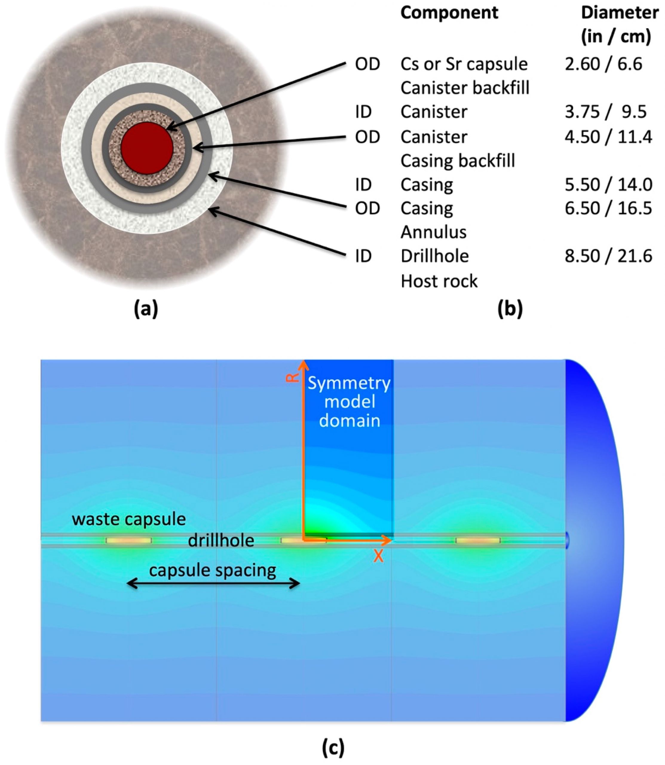 Johnson Hydro Electric Drive Wiring Diagram Energies Free Full Text thermal Evolution Near Heat
