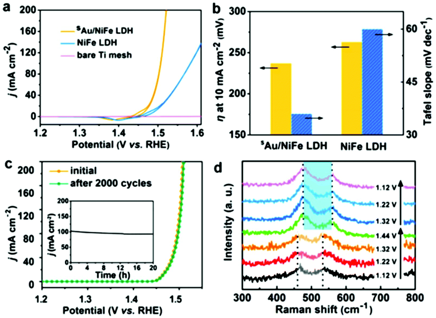 Johnson Hydro Electric Drive Wiring Diagram Recent Advances In Two Dimensional Materials and their