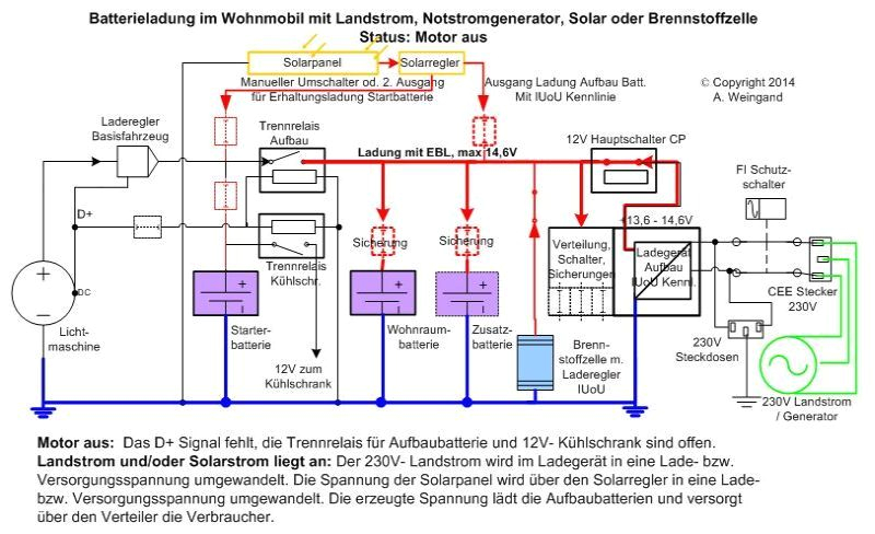Johnson Hydro Electric Drive Wiring Diagram Wohnmobil Beratung Bordnetz Wohnmobil Brennstoffzelle Johnson Hydro Electric Drive Wiring Diagram Wohnmobil Beratung Bordnetz Wohnmobil Brennstoffzelle