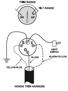 Johnson Trim Gauge Wiring Diagram Es 0502 Omc Wiring Harness Colors Wiring Diagram Johnson Trim Gauge Wiring Diagram Es 0502 Omc Wiring Harness Colors Wiring Diagram