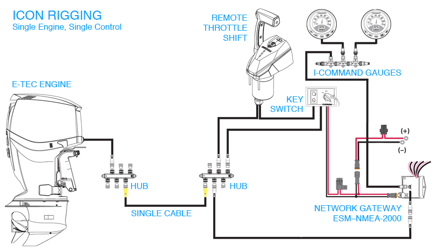 Johnson Trim Gauge Wiring Diagram Hr 7520 Evinrude solenoid Wiring Diagram Free Diagram Johnson Trim Gauge Wiring Diagram Hr 7520 Evinrude solenoid Wiring Diagram Free Diagram