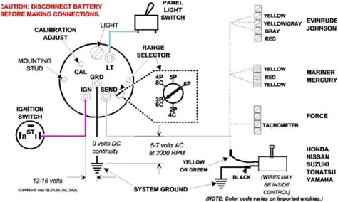 Johnson Trim Gauge Wiring Diagram Mercury force Wiring Rain Repeat14 Klictravel Nl