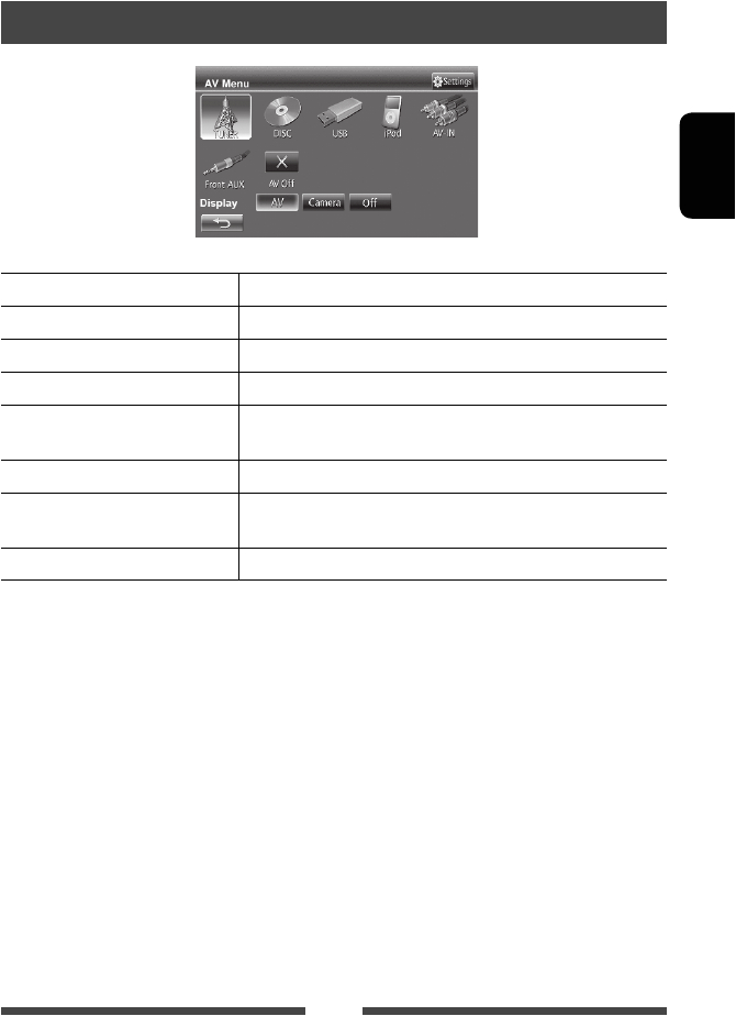 Jvc Kw Av50 Wiring Diagram Handleiding Jvc Kw Av50 Pagina 73 Van 235 Deutsch Jvc Kw Av50 Wiring Diagram Handleiding Jvc Kw Av50 Pagina 73 Van 235 Deutsch