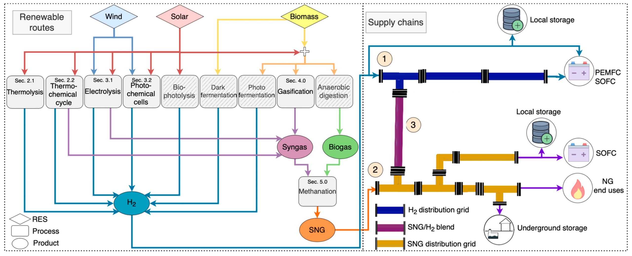 Kawasaki 454 Ltd Wiring Diagram Energies Free Full Text Green Synthetic Fuels Renewable
