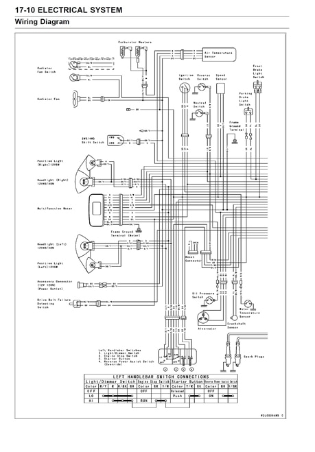 Kawasaki Lakota 300 Wiring Diagram Kawasaki Prairie 300 Wiring Diagram Fokus Fuse8 Klictravel Nl Kawasaki Lakota 300 Wiring Diagram Kawasaki Prairie 300 Wiring Diagram Fokus Fuse8 Klictravel Nl