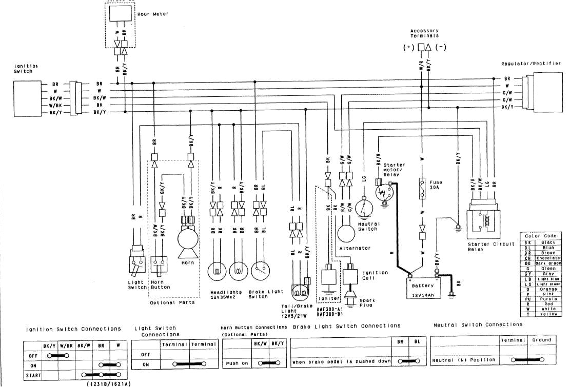 Kawasaki Mule 610 Ignition Switch Wiring Diagram Kawasaki Mule 1000 Wiring Diagram Gain Fuse8 Klictravel Nl Kawasaki Mule 610 Ignition Switch Wiring Diagram Kawasaki Mule 1000 Wiring Diagram Gain Fuse8 Klictravel Nl
