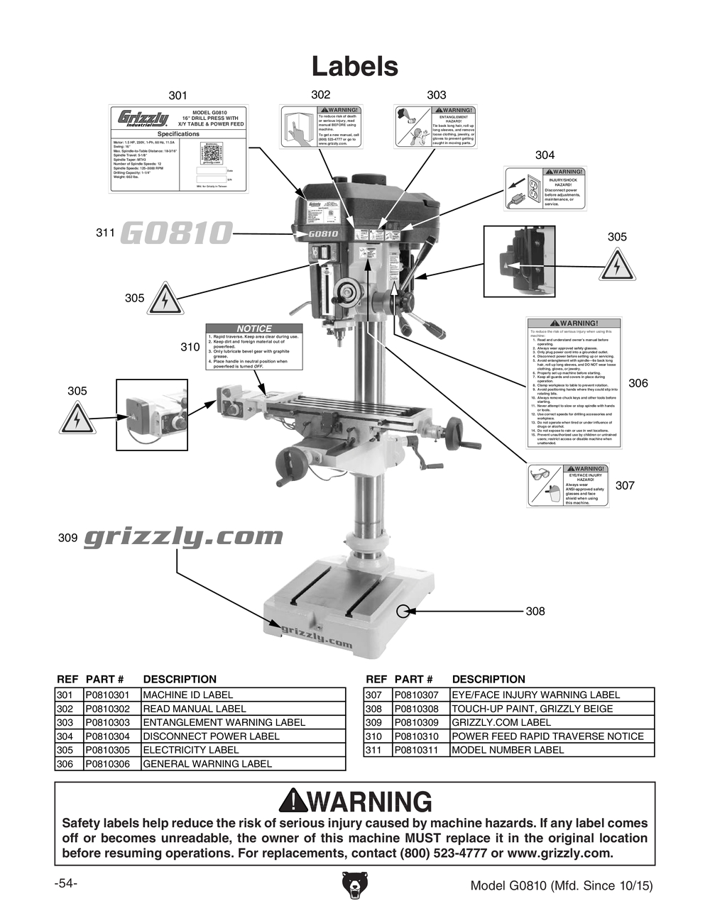 Kedu Hy56 Switch Wiring Diagram Shop tools and Machinery at Grizzly Com