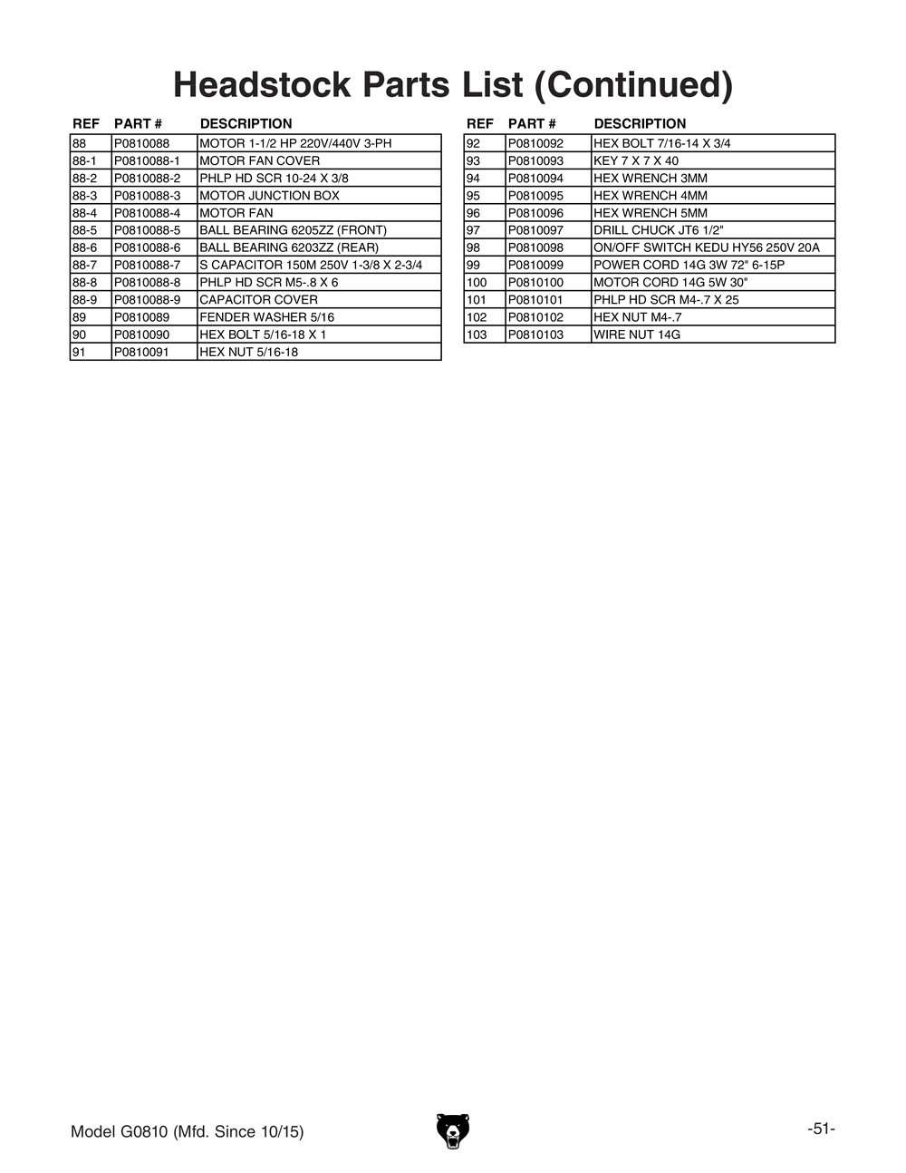 Kedu Hy56 Switch Wiring Diagram Shop tools and Machinery at Grizzly Com
