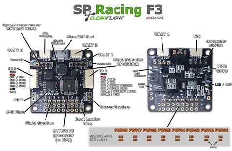 Keep It Clean Wiring Diagram 78e78d Diagram Schematic Sp Racing F3 Drone Wiring Full Hd Keep It Clean Wiring Diagram 78e78d Diagram Schematic Sp Racing F3 Drone Wiring Full Hd