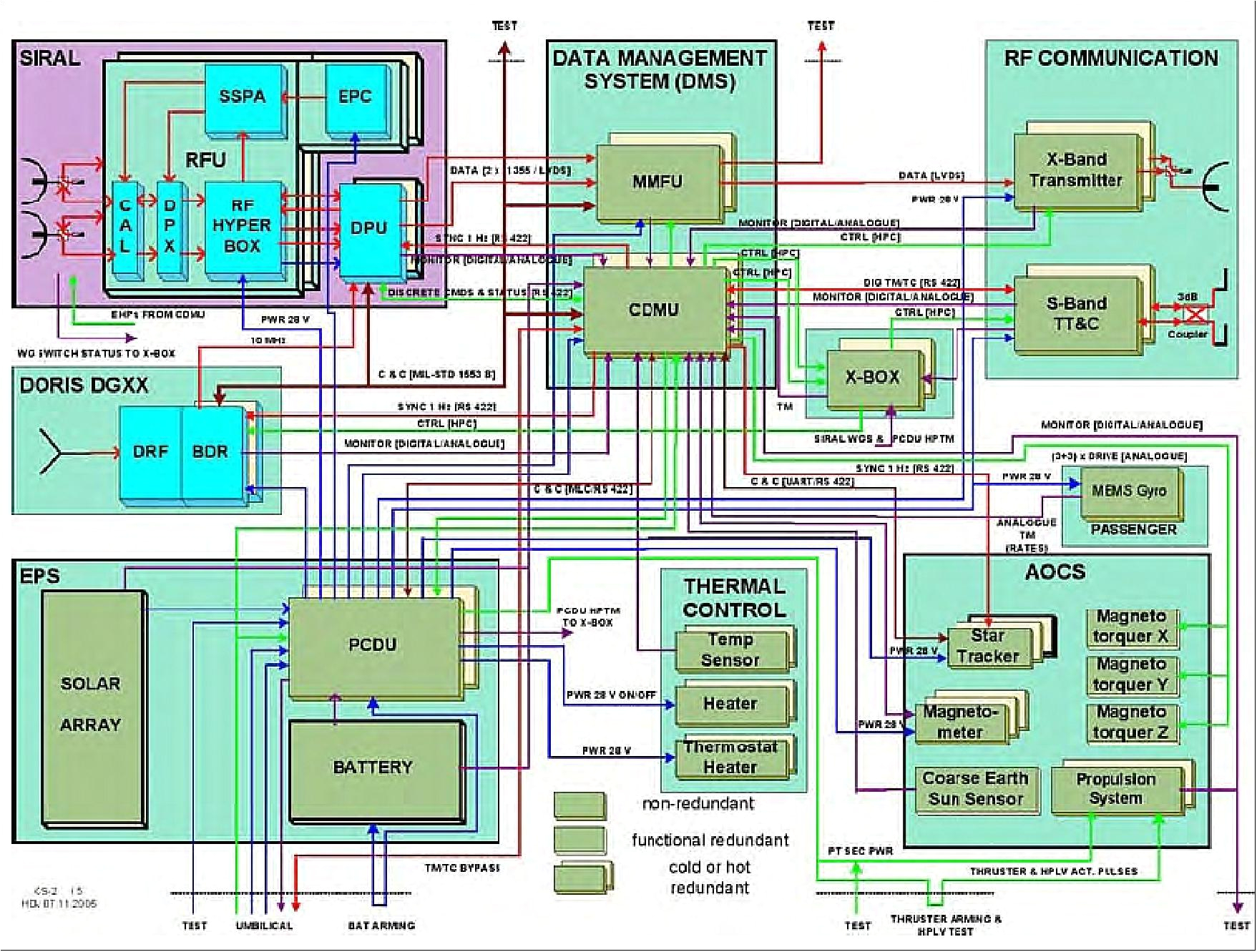 Keep It Clean Wiring Diagram Cryosat 2 Eoportal Directory Satellite Missions Keep It Clean Wiring Diagram Cryosat 2 Eoportal Directory Satellite Missions