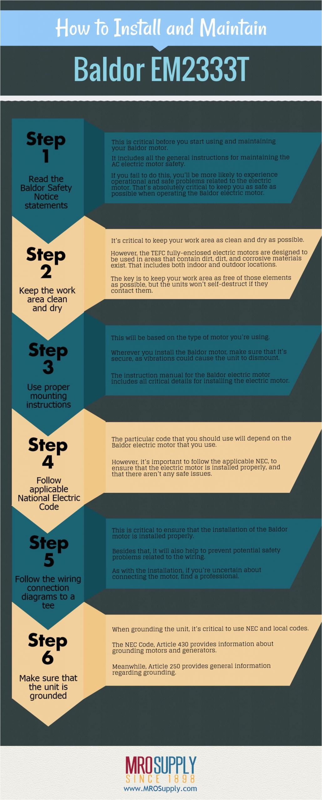 Keep It Clean Wiring Diagram Get the Facts On How to Install and Maintain A Baldor Keep It Clean Wiring Diagram Get the Facts On How to Install and Maintain A Baldor