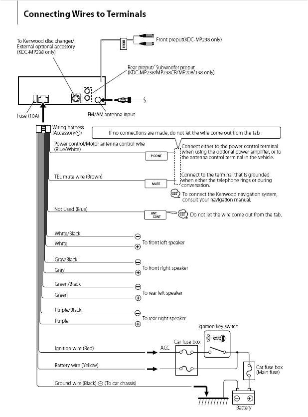 Kenwood Kdc Mp208 Wiring Diagram Nh 0530 Stereo Wiring Diagram Kenwood Wiring Harness Kenwood Kdc Mp208 Wiring Diagram Nh 0530 Stereo Wiring Diagram Kenwood Wiring Harness