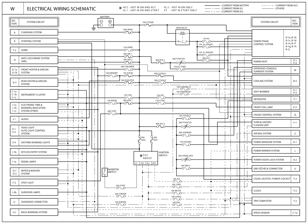 Kia sorento Trailer Wiring Diagram 75q75s Diagram Schematic Kia Sedona Wiring Diagram Full Hd Kia sorento Trailer Wiring Diagram 75q75s Diagram Schematic Kia Sedona Wiring Diagram Full Hd