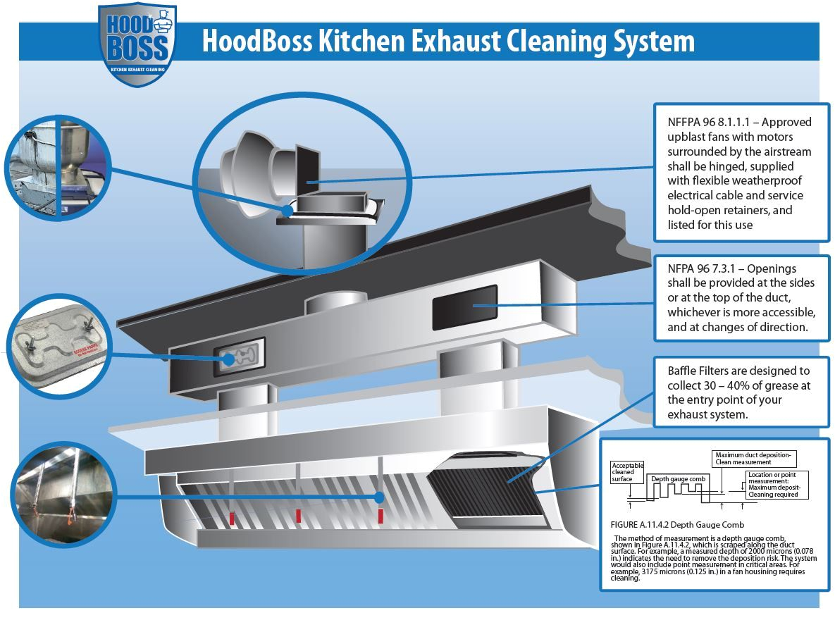 Kitchen Exhaust Hood Wiring Diagram Hood Boss Vent Hood Diagram Jpg 1185a 897 with Images