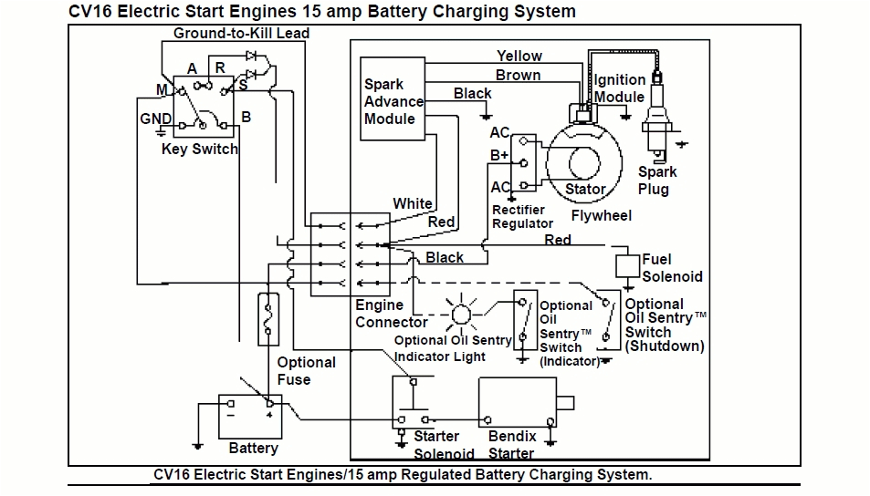 Kohler Command Pro 27 Wiring Diagram Kohler Command Pro 14 Wiring Diagram Online Wiring Diagram