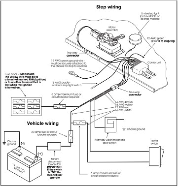 Kwikee Step Control Unit Wiring Diagram Rv Steps Wiring Diagram Blog Wiring Diagram Kwikee Step Control Unit Wiring Diagram Rv Steps Wiring Diagram Blog Wiring Diagram