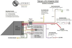 Kwikee Step Control Unit Wiring Diagram Rv Steps Wiring Diagram Blog Wiring Diagram Kwikee Step Control Unit Wiring Diagram Rv Steps Wiring Diagram Blog Wiring Diagram