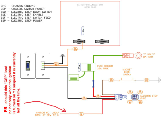 Kwikee Step Control Unit Wiring Diagram Rv Steps Wiring Diagram Blog Wiring Diagram Kwikee Step Control Unit Wiring Diagram Rv Steps Wiring Diagram Blog Wiring Diagram