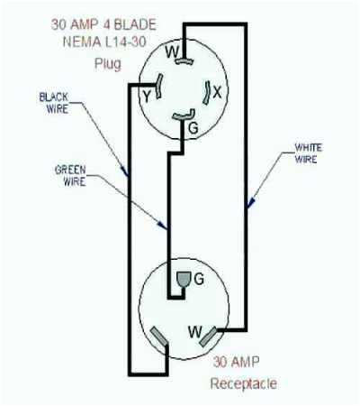 L14 30 Plug Wiring Diagram Ww 4617 Wiring A L14 30p Plug Diagram Wiring Diagram L14 30 Plug Wiring Diagram Ww 4617 Wiring A L14 30p Plug Diagram Wiring Diagram
