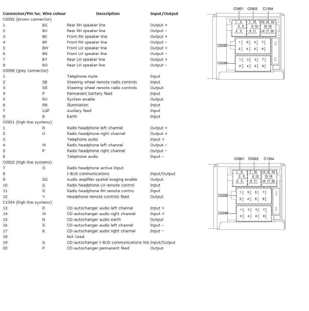 Land Rover Discovery Stereo Wiring Diagram 1997 Land Rover Discovery Radio Wiring Lari Faint Seblock De Land Rover Discovery Stereo Wiring Diagram 1997 Land Rover Discovery Radio Wiring Lari Faint Seblock De