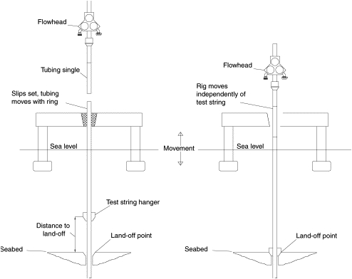 Landa Pressure Washer Wiring Diagram Swivel An Overview Sciencedirect topics Landa Pressure Washer Wiring Diagram Swivel An Overview Sciencedirect topics