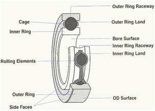 Landa Pressure Washer Wiring Diagram What You Need to Know About Pump Bearing Housings Landa Pressure Washer Wiring Diagram What You Need to Know About Pump Bearing Housings