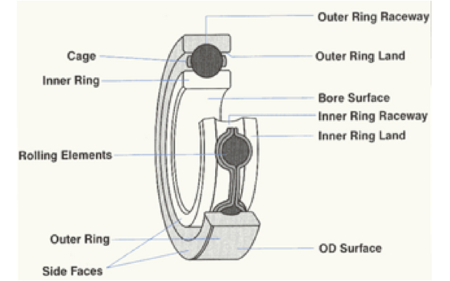 Landa Pressure Washer Wiring Diagram What You Need to Know About Pump Bearing Housings Landa Pressure Washer Wiring Diagram What You Need to Know About Pump Bearing Housings