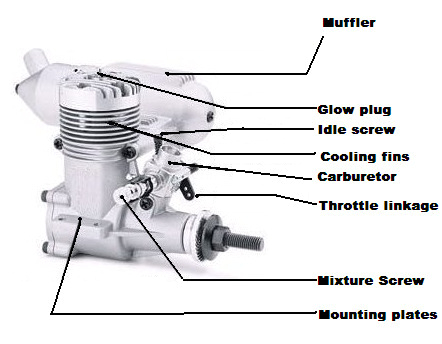 Lb7 Glow Plug Controller Wiring Diagram Glow Engine Diagram Wiring Diagram Go Lb7 Glow Plug Controller Wiring Diagram Glow Engine Diagram Wiring Diagram Go