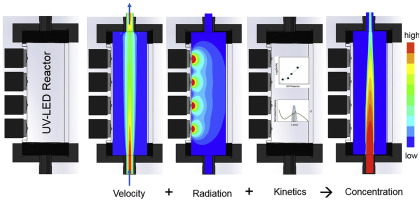 Led Equipped Light Bar Wiring Diagram Computational Modeling Of Ultraviolet Light Emitting Diode Led Equipped Light Bar Wiring Diagram Computational Modeling Of Ultraviolet Light Emitting Diode