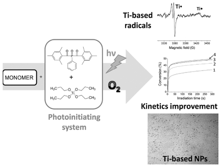 Led Equipped Light Bar Wiring Diagram Oxygen Mediated Reactions In Photopolymerizable Radical Thin Led Equipped Light Bar Wiring Diagram Oxygen Mediated Reactions In Photopolymerizable Radical Thin