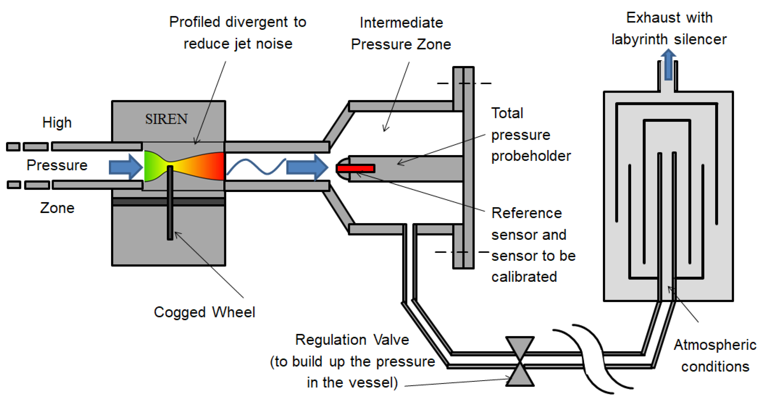 Led Equipped Siren Wiring Diagram Ijtpp Free Full Text forcing Pulsations by Means Of A Led Equipped Siren Wiring Diagram Ijtpp Free Full Text forcing Pulsations by Means Of A