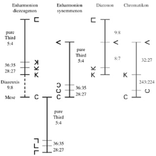 Led Equipped Siren Wiring Diagram Pdf the song Of the Sirens Led Equipped Siren Wiring Diagram Pdf the song Of the Sirens