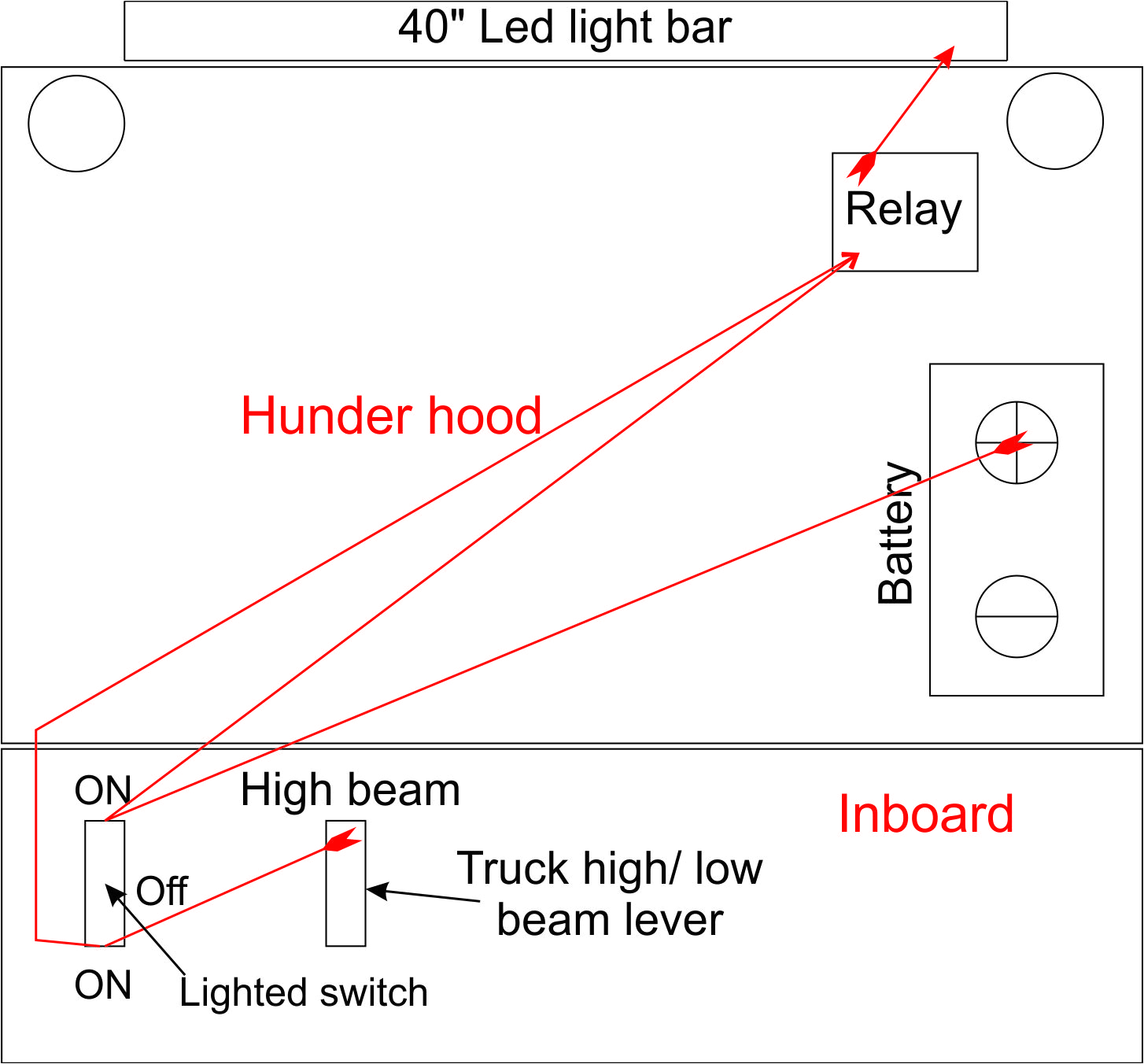 Led Light Bar Relay Wiring Diagram 605707 Wiring Diagram for Led Light Bar to High Beam Led Light Bar Relay Wiring Diagram 605707 Wiring Diagram for Led Light Bar to High Beam