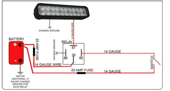 Led Light Bar Wiring Diagram with Relay Led Light Bar Relay Wire Up Polaris Rzr forum Rzr Led Light Bar Wiring Diagram with Relay Led Light Bar Relay Wire Up Polaris Rzr forum Rzr