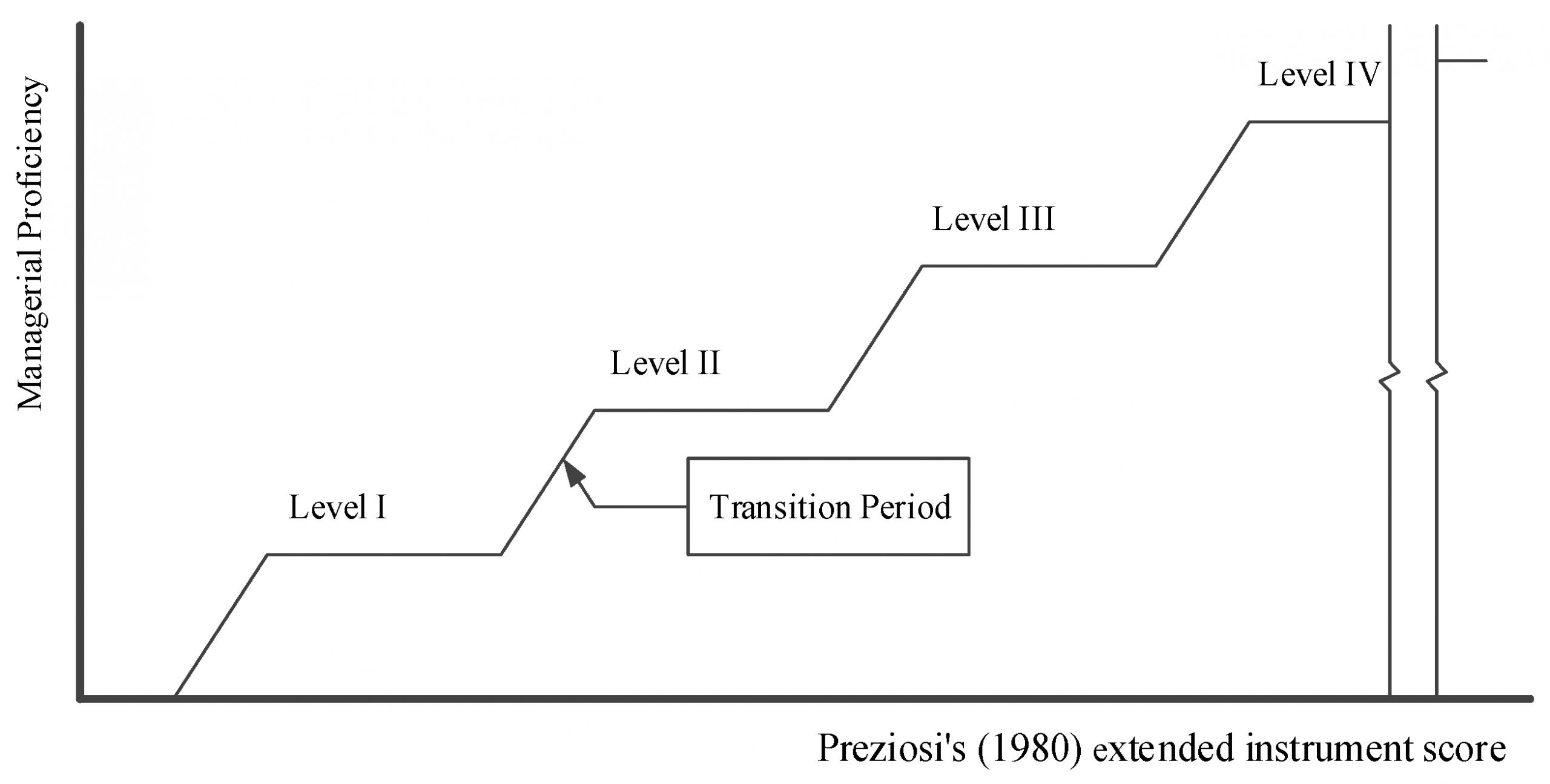 Leland Electric Motor Wiring Diagram Sustainability Free Full Text An Integrated Diagnostic
