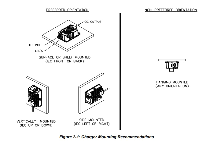 Lester Battery Charger Wiring Diagram How to Wire Your New lester Summit Series Ii Golf Cart Lester Battery Charger Wiring Diagram How to Wire Your New lester Summit Series Ii Golf Cart