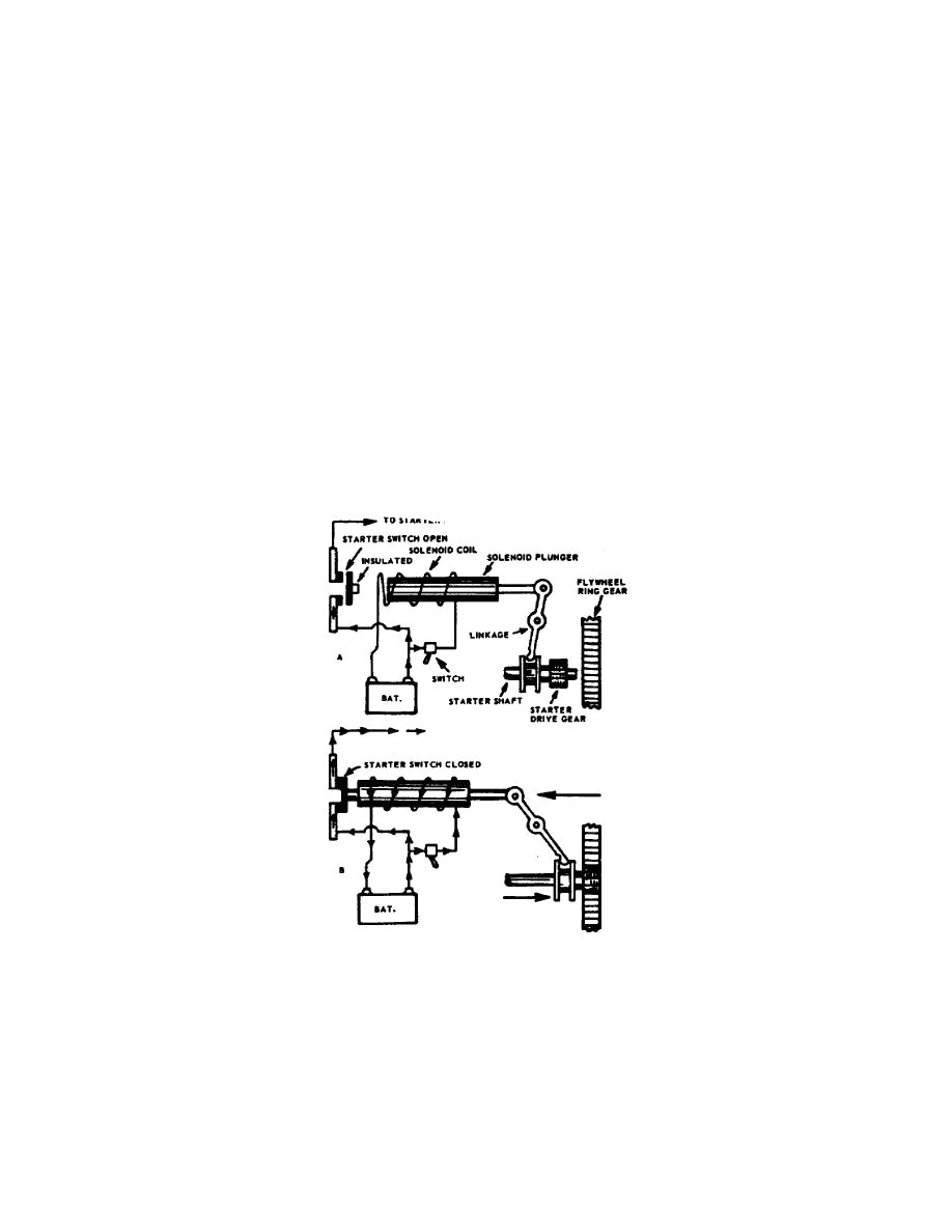 Lever Action Starter solenoid Wiring Diagram Figure 6 Shift Plunger Lever Action Starter solenoid Wiring Diagram Figure 6 Shift Plunger