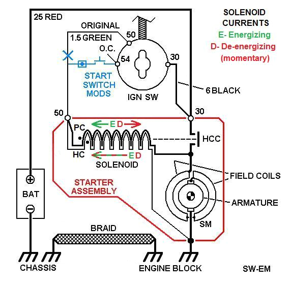 Lever Action Starter solenoid Wiring Diagram Sw Em Starter Lever Action Starter solenoid Wiring Diagram Sw Em Starter