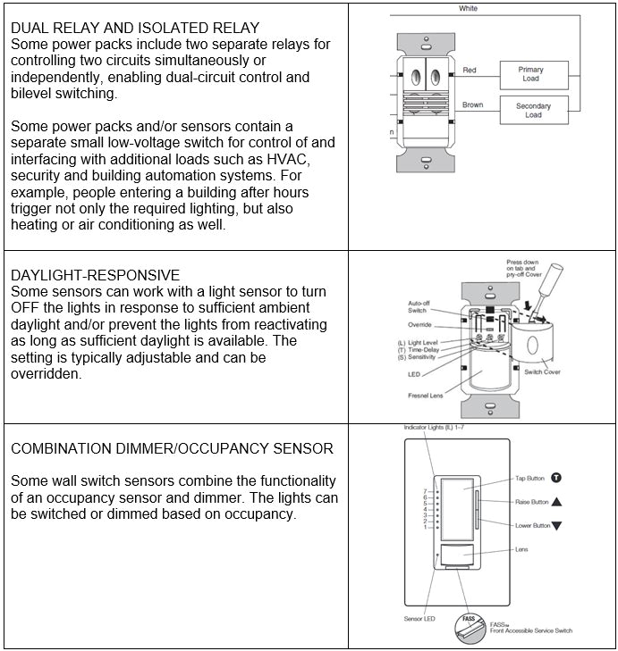 Leviton Occupancy Sensor Wiring Diagram All About Occupancy and Vacancy Sensors