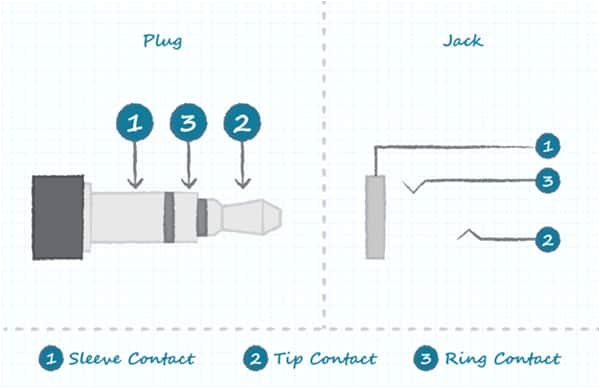 Lippert Stabilizer Jack Switch Wiring Diagram Wiring Diagram for Jack Wiring Diagrams Site Lippert Stabilizer Jack Switch Wiring Diagram Wiring Diagram for Jack Wiring Diagrams Site