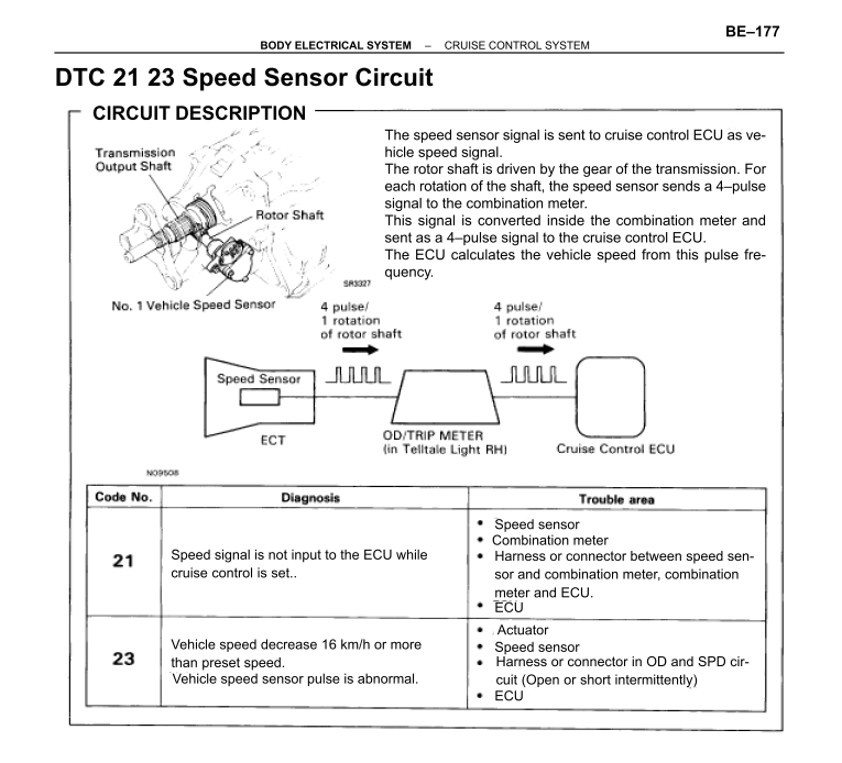 Mark 12 Brake Controller Wiring Diagram Cruise Control System Body Electrical System toyota