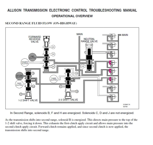 Md3060 Allison Transmission Wiring Diagram Details About Allison Transmission Service Manual Parts Catalog Troubleshooting Mechanics 2019 Md3060 Allison Transmission Wiring Diagram Details About Allison Transmission Service Manual Parts Catalog Troubleshooting Mechanics 2019