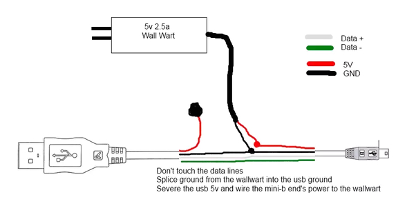 Micro Usb to Ethernet Wiring Diagram How Could I Splice together A Usb Cable From An Ethernet Micro Usb to Ethernet Wiring Diagram How Could I Splice together A Usb Cable From An Ethernet